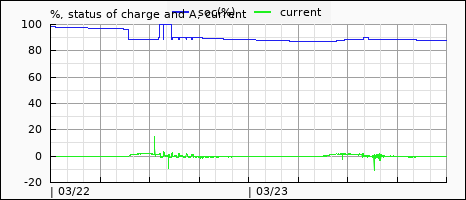 pack voltage and current