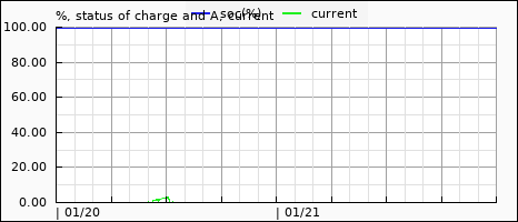 pack voltage and current