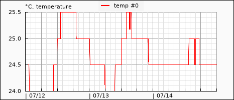 pack temperature