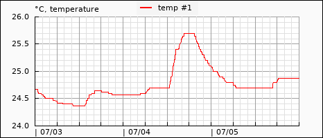 pack temperature