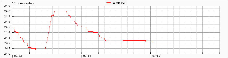 pack temperature