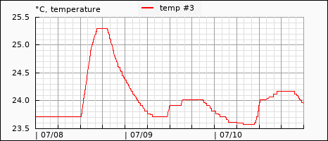 pack temperature