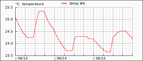 pack temperature