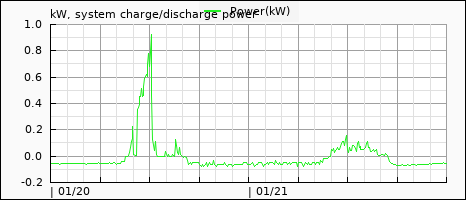 voltage, current, and SOC