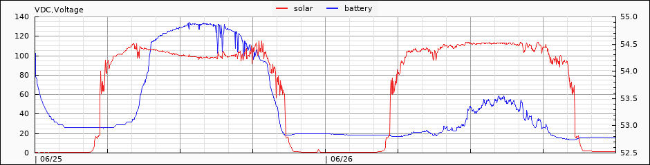 voltage in/out