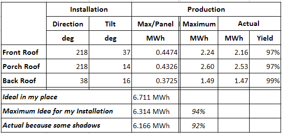 Solar Report.png