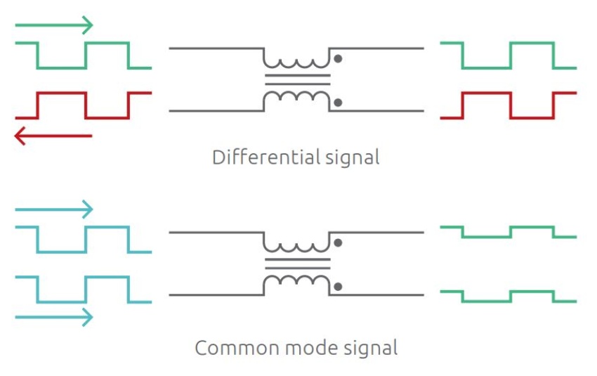 Common mode signal.JPG