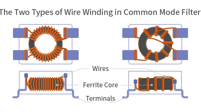 ferrite_winding.png